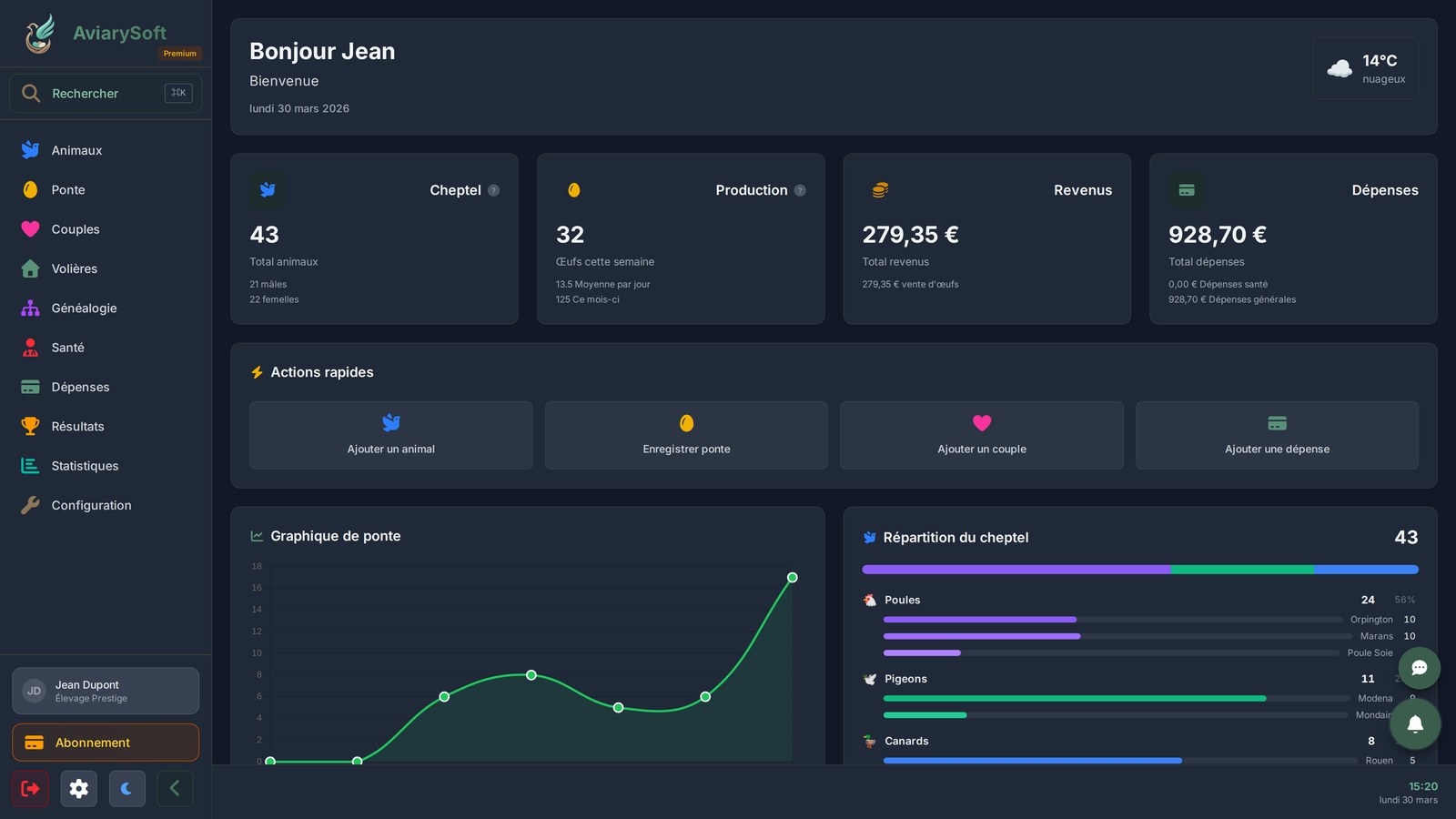 Tableau de bord AviarySoft