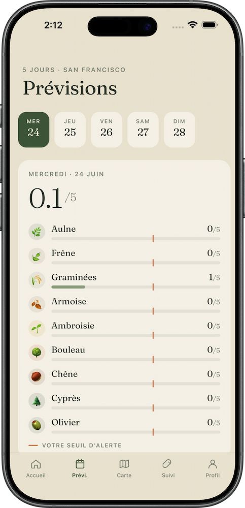 Prévisions polliniques dans Zéphyr